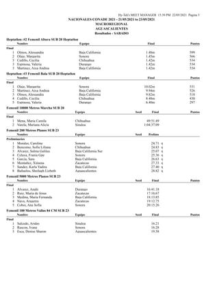 Hy-Tek's MEET MANAGER 15:39 PM 22/05/2021 Pagina 3
NACIONALES CONADE 2021 - 21/05/2021 to 23/05/2021
MACROREGIONAL
AGUASCA...