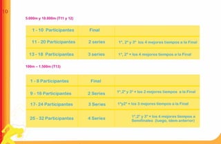 10
     5.000m y 10.000m (T11 y 12)




     100m – 1.500m (T13)
 