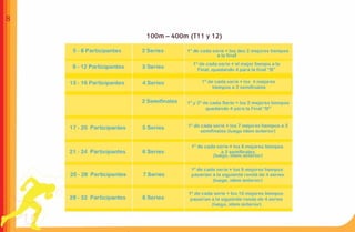8

    100m – 400m (T11 y 12)
 