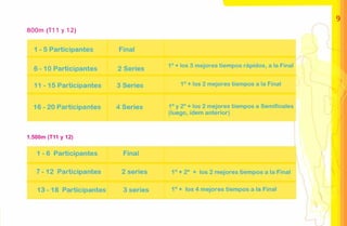 9
800m (T11 y 12)




1.500m (T11 y 12)
 
