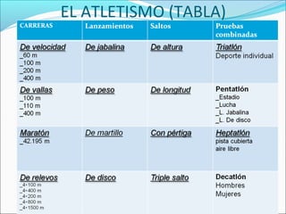 EL ATLETISMO (TABLA)
 