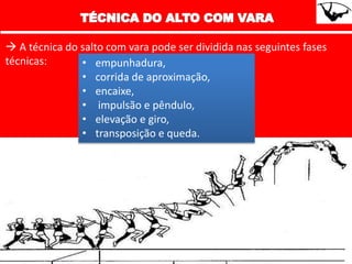  A técnica do salto com vara pode ser dividida nas seguintes fases
técnicas: • empunhadura,
• corrida de aproximação,
• encaixe,
• impulsão e pêndulo,
• elevação e giro,
• transposição e queda.
 