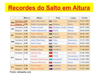 Recordes do Salto em Altura
Fonte: wikipedia.com
 