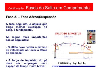 Continuação: Fases do Salto em Comprimento
A fase seguinte, é aquela que
exige melhor execução no
salto, é fundamental.
As regras mais importantes
são as seguintes:
- O atleta deve perder o mínimo
de velocidade ao tocar a tábua
de chamada;
- A força de impulsão do pé
deve ser empregue num
espaço de tempo muito breve.
Fase 3. – Fase Aérea/SuspensãoFase 3. – Fase Aérea/Suspensão
 