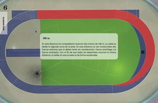 6
reglamento




             200 m:

             En esta distancia los competidores recorren dos tramos de 100 m. La salida es
             desde la segunda curva de la pista. En esta distancia se ven involucradas dos
             fuerzas externas que se deben tener en consideración: fuerza centrífuga y la
             fuerza centrípeta. Con el fin de que todos los deportistas recorran la misma
             distancia, la salida en esta prueba es de forma escalonada.
 