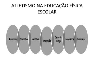 ATLETISMO NA EDUCAÇÃO FÌSICA
ESCOLAR
 