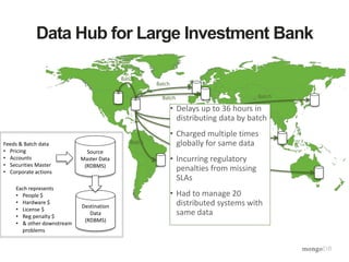 Data Hub for Large Investment Bank
Feeds & Batch data
• Pricing
• Accounts
• Securities Master
• Corporate actions
Real-ti...