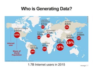 What is Generating Data?
2B smart phones in 2015
 