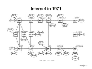 Internet in 2015
 