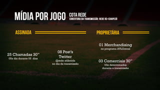 25 Chamadas 30”
05x dia durante 05 dias
08 Post’s
Twitter
@rede atlântida
no dia da transmissão
01 Merchandising
no programa ATLGrenal
03 Comerciais 30”
03x determinados
durante a transmissão
 