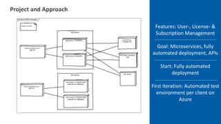 Project and Approach
Features: User-, License- &
Subscription Management
Goal: Microservices, fully
automated deployment, APIs
Start: Fully automated
deployment
First iteration: Automated test
environment per client on
Azure
 