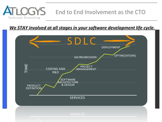 End to End Involvement as the CTO
We STAY involved at all stages in your software development life cycle.
 