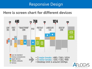 Responsive Design
Here is screen chart for different devices
 
