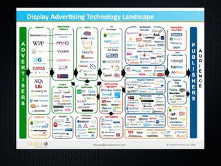 ATLOSCon 2013: Online marketing and privacy