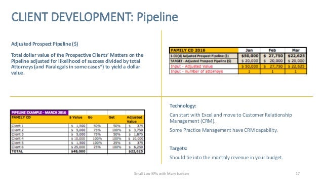 law firm budget excel