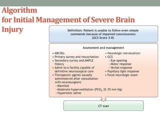 Algorithm
for Initial Management of Severe Brain
Injury
 