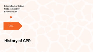 1957
External deﬁbrillation
ﬁrst described by
Kouwenhoven
History of CPR
 