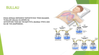 BULLAU
ΕΝΙΑΙΑ ΜΟΝΑΔΑ ΘΩΡΑΚΙΚΗΣ ΠΑΡΟΧΕΤΕΥΣΗΣ ΤΡΙΩΝ ΘΑΛΑΜΩΝ.
ΤΟ BILLOW (BULAU) ΝΑ ΜΠΟΡΕΙ ΝΑ
ΛΕΙΤΟΥΡΓΗΣΕΙ ΤΟΣΟ ΜΕ ΤΗΝ ΒΑΡΥΤΗΤΑ (ΒΑΛΒΙΔΑ ΥΓΡΟΥ) ΟΣΟ
ΚΑΙ ΜΕ ΤΗΝ ΑΝΑΡΡΟΦΗΣΗ.
 