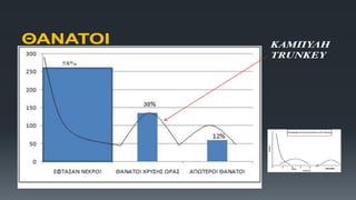 ΘΑΝΑΤΟΙ
ΚΑΜΠΥΛΗ
TRUNKEY
 