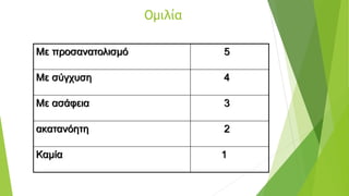 Ομιλία
Με προσανατολισμό 5
Με σύγχυση 4
Με ασάφεια 3
ακατανόητη 2
Καμία 1
 
