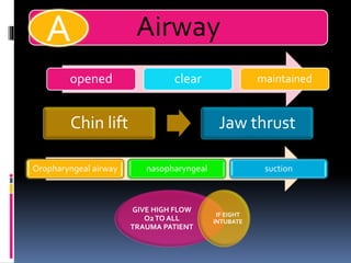 Airway
GIVE HIGH FLOW
O2TO ALL
TRAUMA PATIENT
IF EIGHT
INTUBATE
A
opened clear maintained
Chin lift Jaw thrust
Oropharyngeal airway nasopharyngeal suction
 