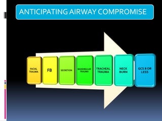 ANTICIPATINGAIRWAY COMPROMISE
 
