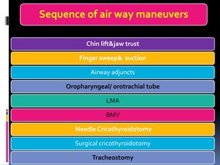 Sequence of air way maneuvers
Chin lift&jaw trust
Finger sweep& suction
Airway adjuncts
Oropharyngeal/ orotrachial tube
LMA
BMV
Needle Cricothyroidotomy
Surgical cricothyroidotomy
Tracheostomy
 