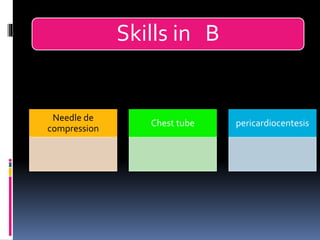 Skills in B
Needle de
compression
Chest tube pericardiocentesis
 