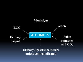 ADJUNCTS
Vital signs
ABGs
Pulse
oximeter
and CO2
Urinary / gastric catheters
unless contraindicated
Urinary
output
ECG
 