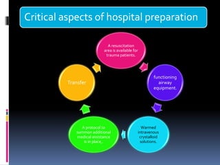 Critical aspects of hospital preparation
A resuscitation
area is available for
trauma patients.
functioning
airway
equipment.
Warmed
intravenous
crystalloid
solutions.
A protocol to
summon additional
medical assistance
is in place,.
Transfer
 