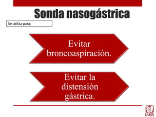 Sonda nasogástrica
Evitar
broncoaspiración.
Evitar la
distensión
gástrica.
Se utiliza para:
 