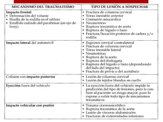 Atls | PPTX