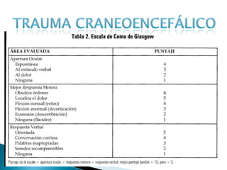 Atls tce | PPTX