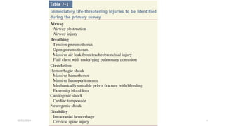 Acute Trauma Life Support in Surgery ATLS 1.pptx