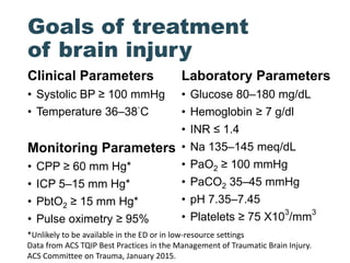 Goals of treatment
of brain injury
Clinical Parameters
• Systolic BP ≥ 100 mmHg
• Temperature 36–38°C
Monitoring Parameter...