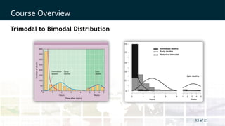 13 of 21
Course Overview
13 of 21
Trimodal to Bimodal Distribution
 