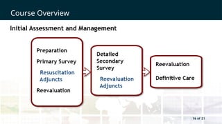 16 of 21
Course Overview
16 of 21
Initial Assessment and Management
 