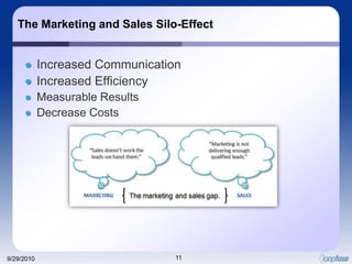 The Marketing and Sales Silo-Effect<br />Increased Communication<br />Increased Efficiency<br />Measurable Results<br />De...