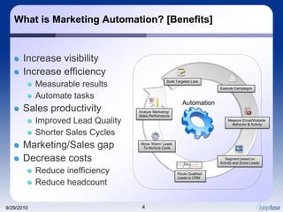 What is Marketing Automation? [Benefits]<br />Increase visibility<br />Increase efficiency<br />Measurable results<br />Au...