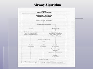 ATLS Advance trauma life support golden hour concept.ppt