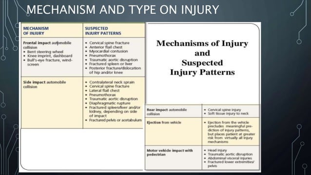 ATLS guidelines.pptx | First Aid | Injuries