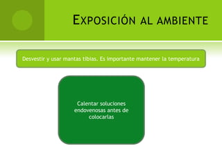 E XPOSICIÓN               AL AMBIENTE


Desvestir y usar mantas tibias. Es importante mantener la temperatura




                     Calentar soluciones
                    endovenosas antes de
                         colocarlas
 