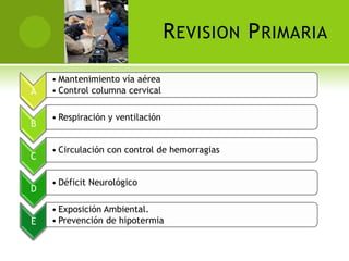 R EVISION P RIMARIA

    • Mantenimiento vía aérea
A   • Control columna cervical

    • Respiración y ventilación
B

    • Circulación con control de hemorragias
C

    • Déficit Neurológico
D

    • Exposición Ambiental.
E   • Prevención de hipotermia
 
