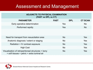 Abdominal and Pelvic Trauma | PPTX