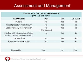 Abdominal and Pelvic Trauma | PPTX