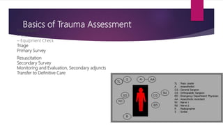 Basics of Trauma Assessment
Preparation
– Team Assembly
– Equipment Check
Triage
Primary Survey
Resuscitation
Secondary Survey
Monitoring and Evaluation, Secondary adjuncts
Transfer to Definitive Care
 