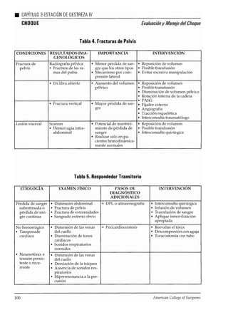 Atls programa avanzadodeapoyovitalentraumaparamédicos