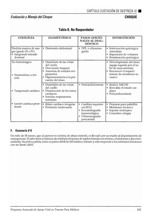Atls programa avanzadodeapoyovitalentraumaparamédicos