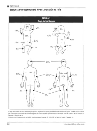 Atls programa avanzadodeapoyovitalentraumaparamédicos