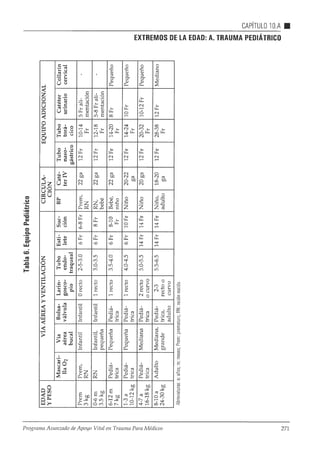 Atls programa avanzadodeapoyovitalentraumaparamédicos